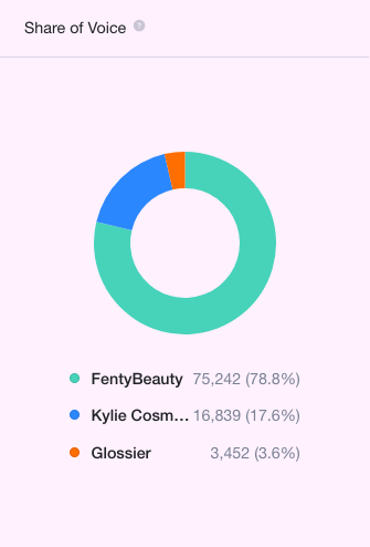 brand-monitoring-competitors