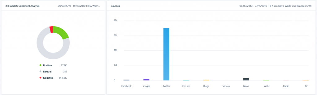 Social-Listening-social-media-listening-qualitative-data