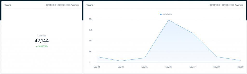 Social-Listening-social-media-monitoring