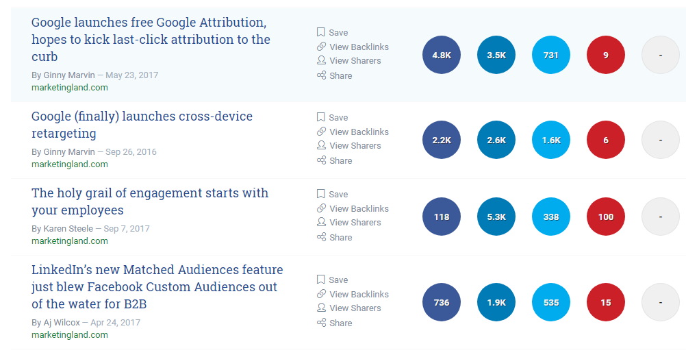 Buzzsumo helps to build traffic