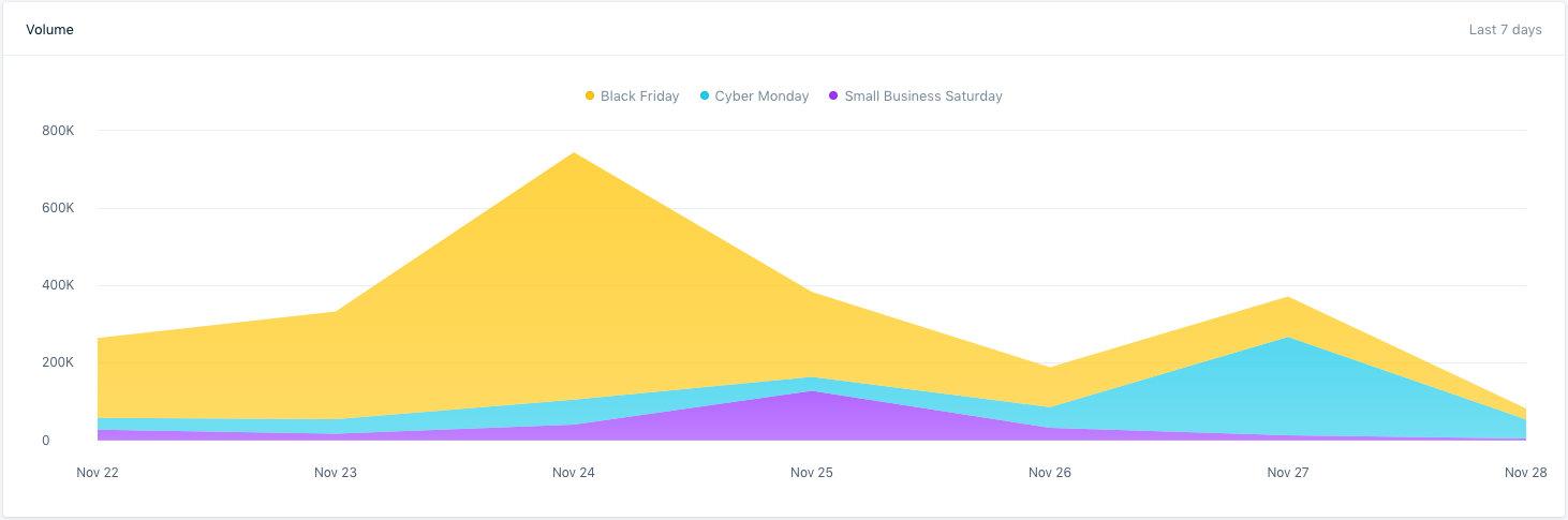 black friday cyber monday small business saturday