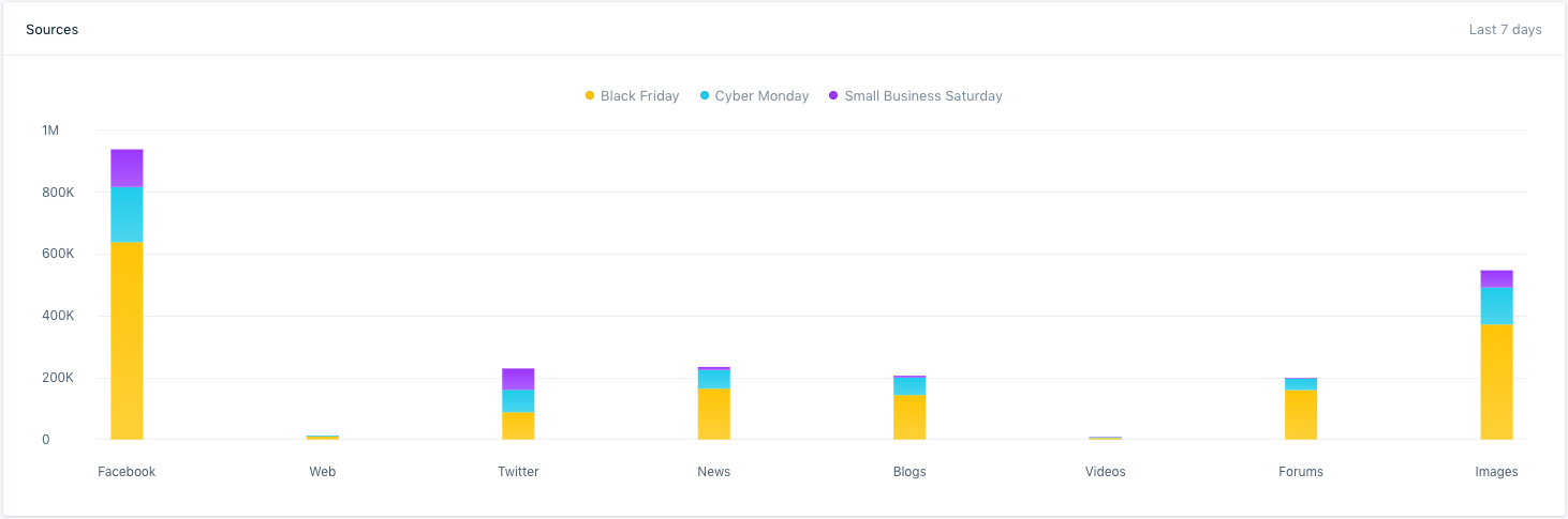 black friday cyber monday social media