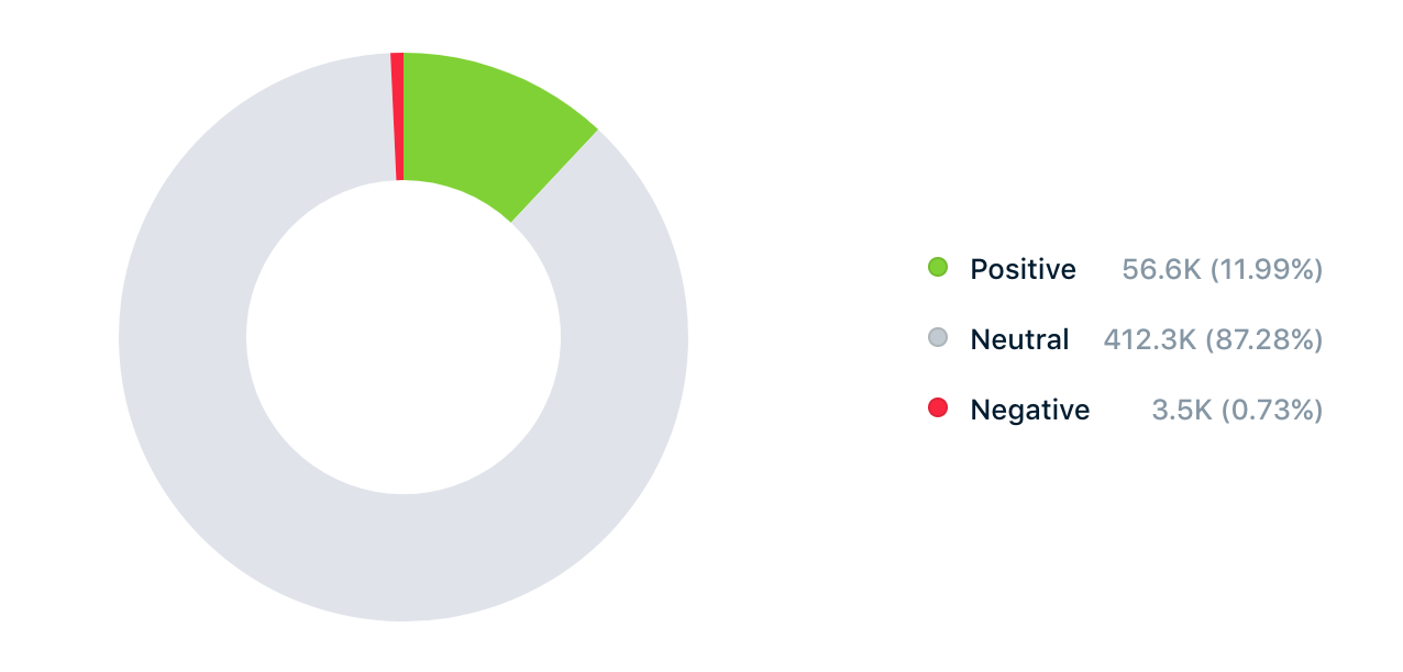 black friday sentiment holiday marketing