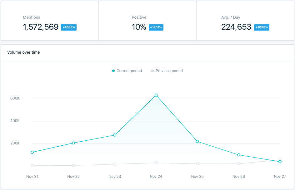 black friday social mentions