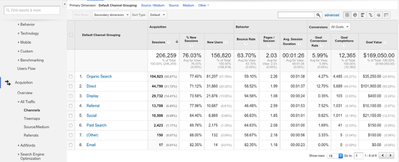 Google analytics