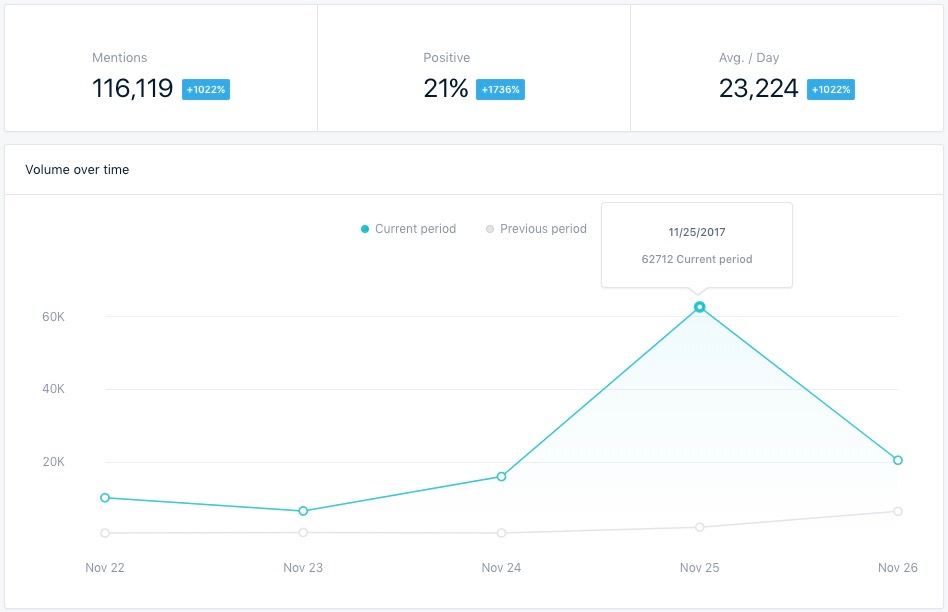 small business saturday social mentions