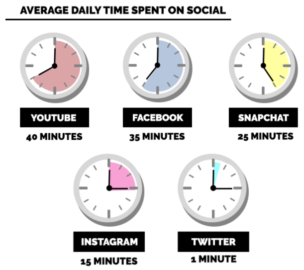 social-media-services-clock