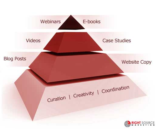 social-media-services-pyramid