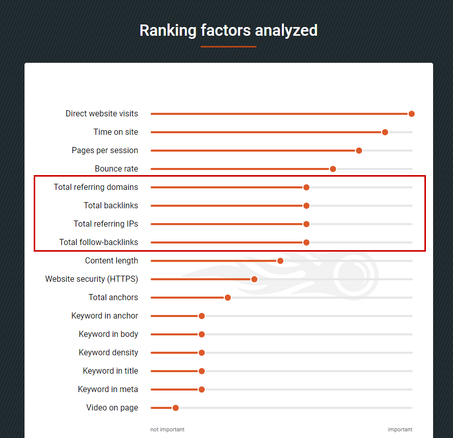 improve-your-SEO-factors