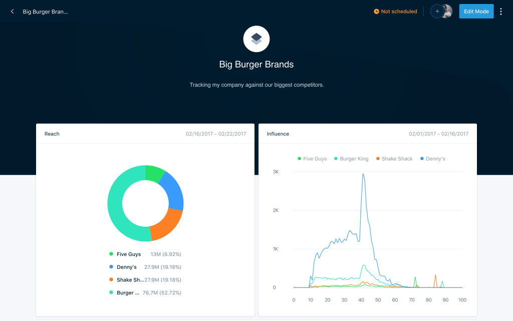 burger-brands-business-report