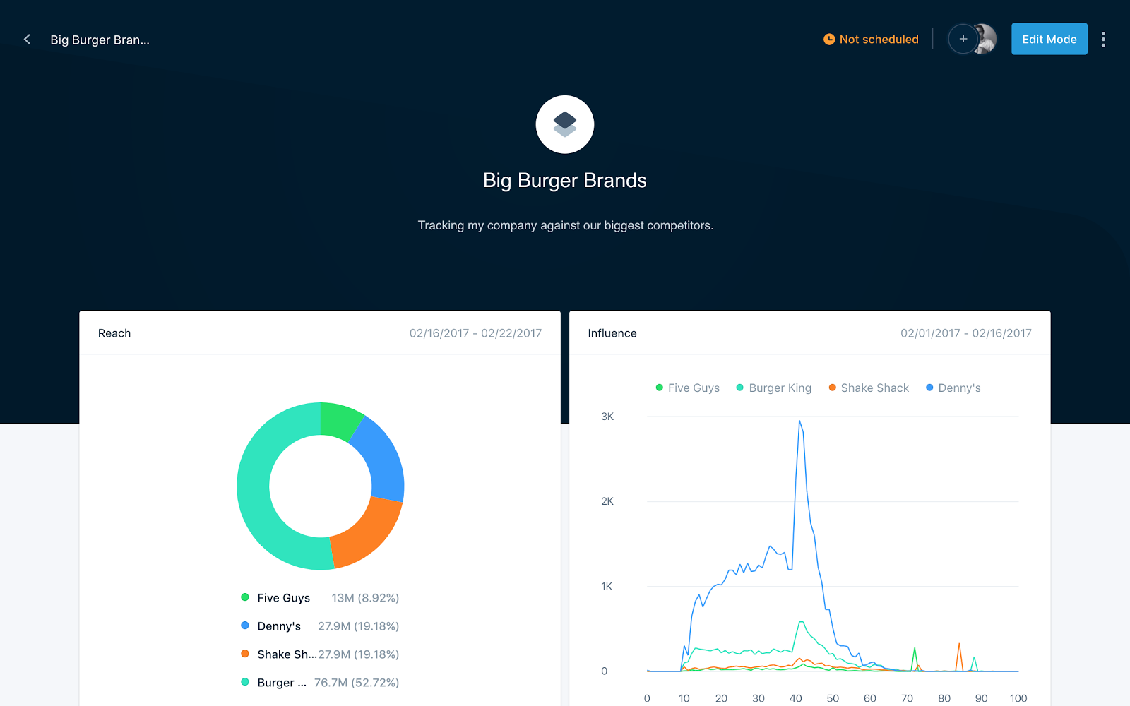 edit business reports