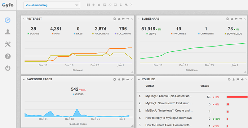 Cyfe social media monitoring