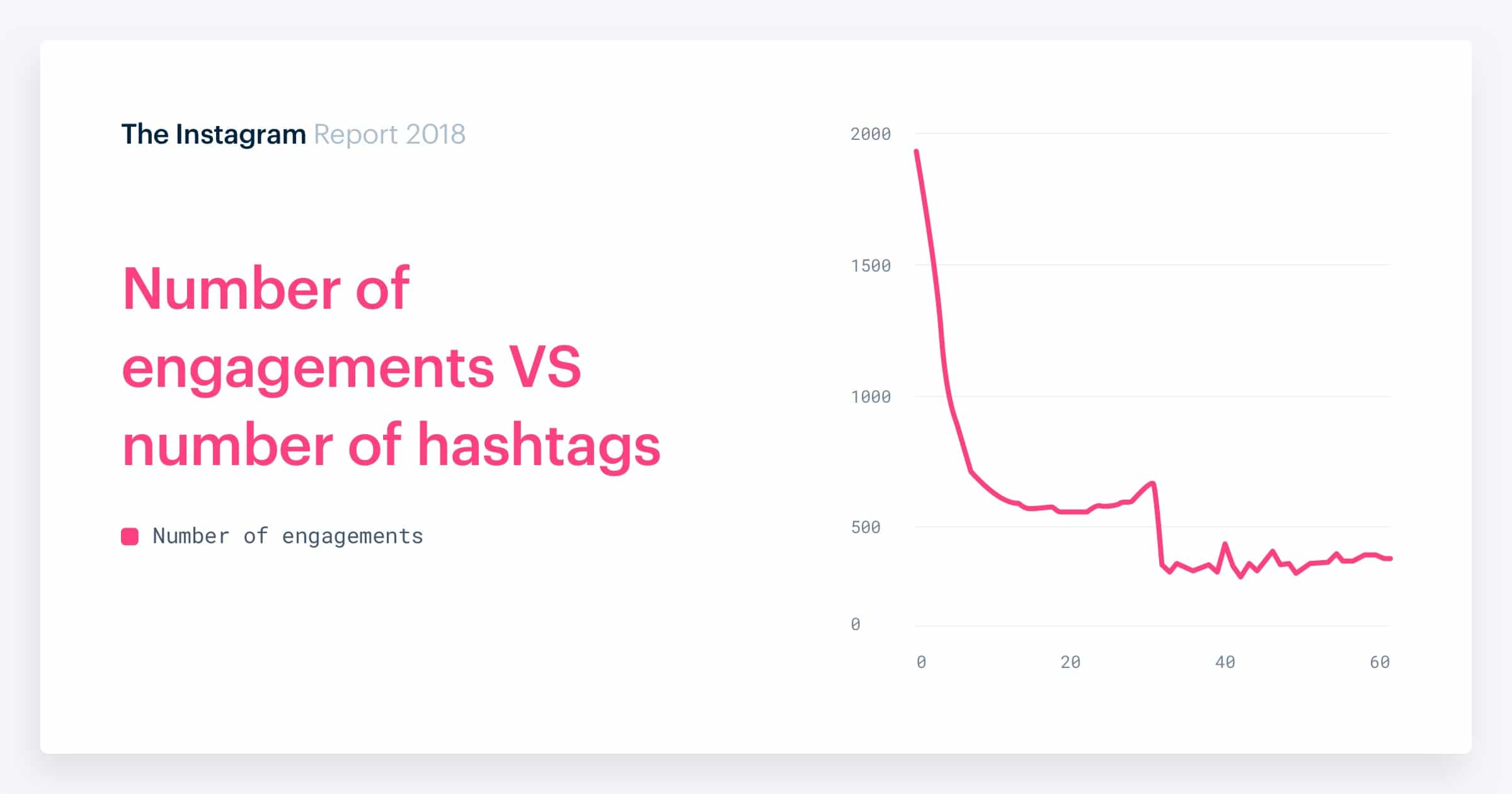 Facebook Hashtags social 02@2x