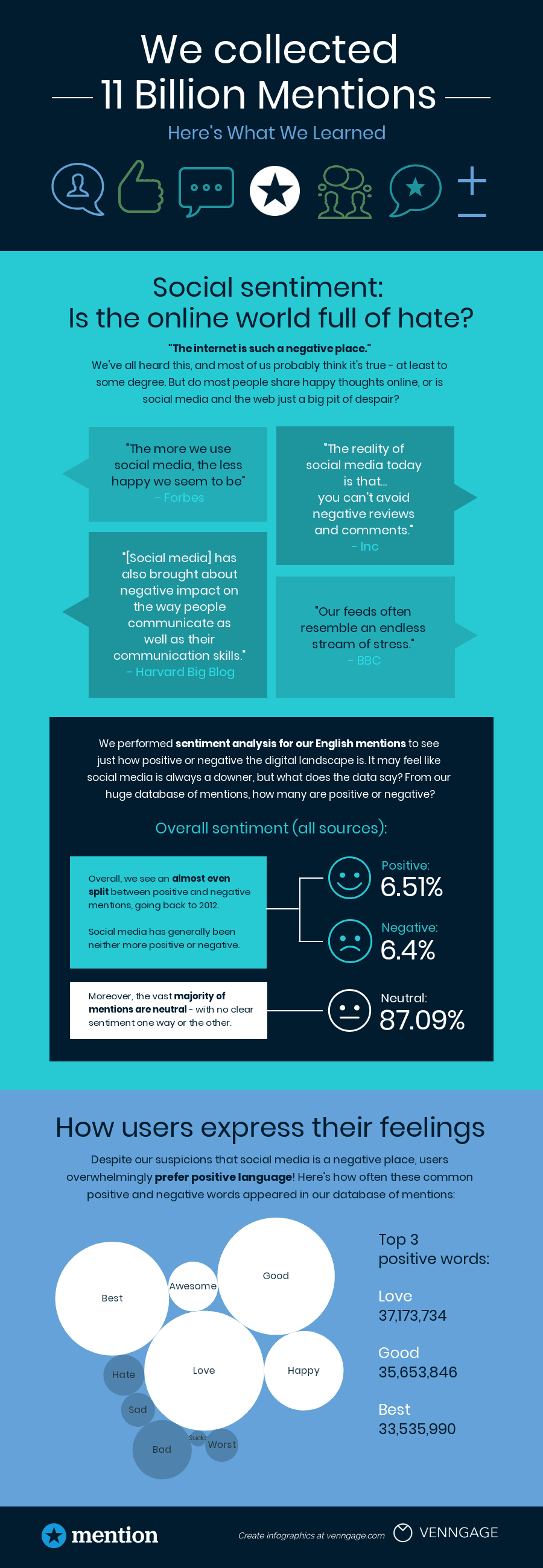 1 Question - Is Social Media Having a Positive or Negative Impact