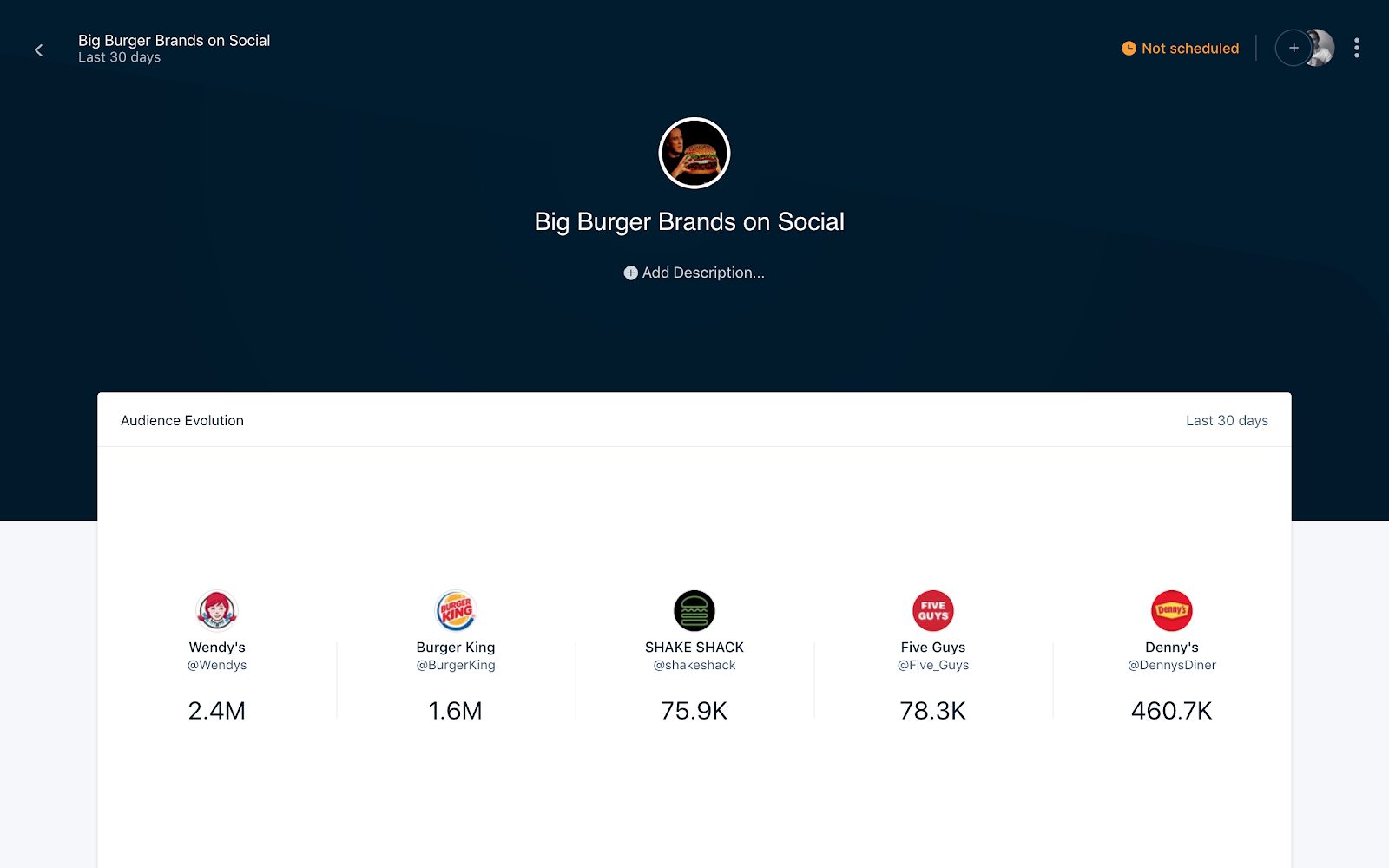 burgers social media competitor report