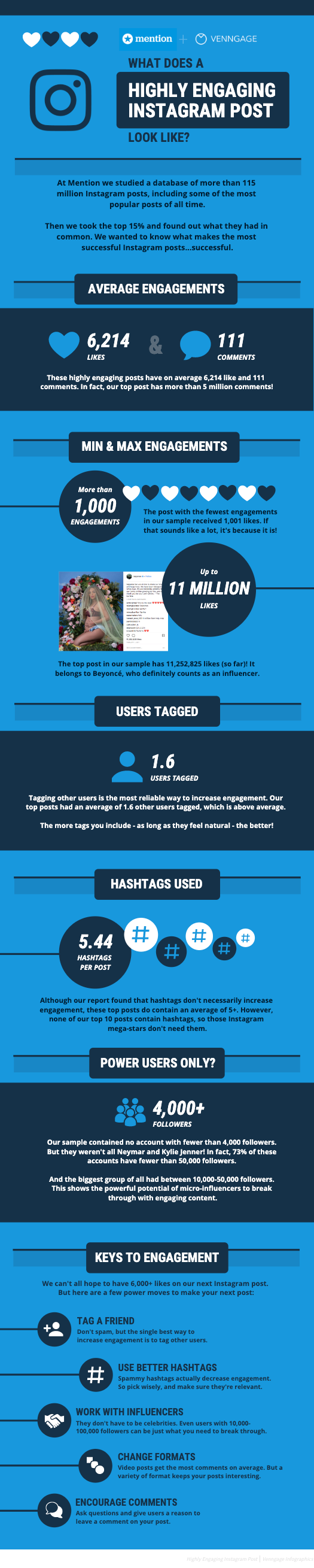 10 Instagram Tricks & Tactics That Increase Engagement Rates - infographic