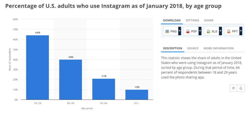 Reaching Millennial Moms, Audigent