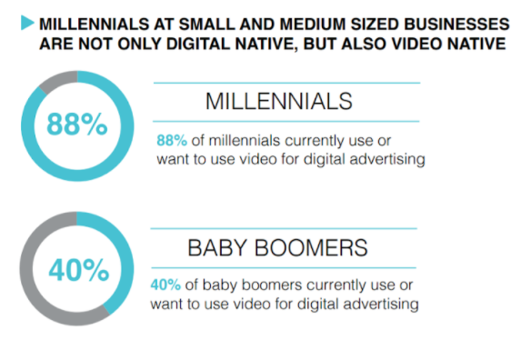 Millennials are digital natives