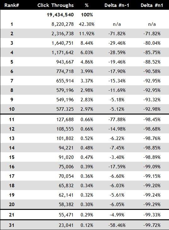 How to Use Topic Clusters for Content Marketing to Rank, Convert, and  Strategize