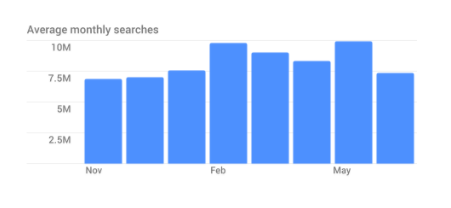 google-keyword-planner-seo