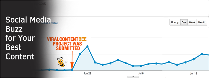 viral content bee