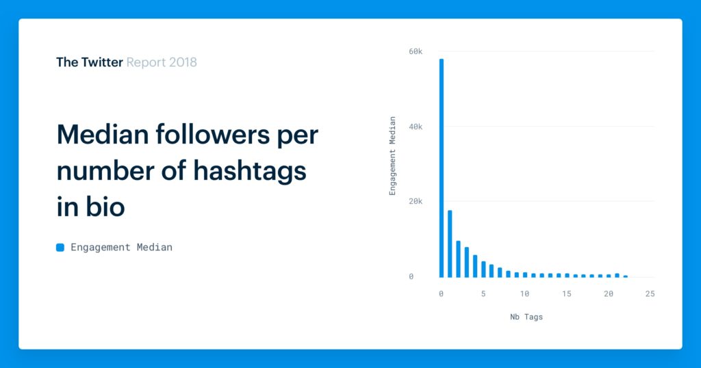 Hashtags in Twitter bios