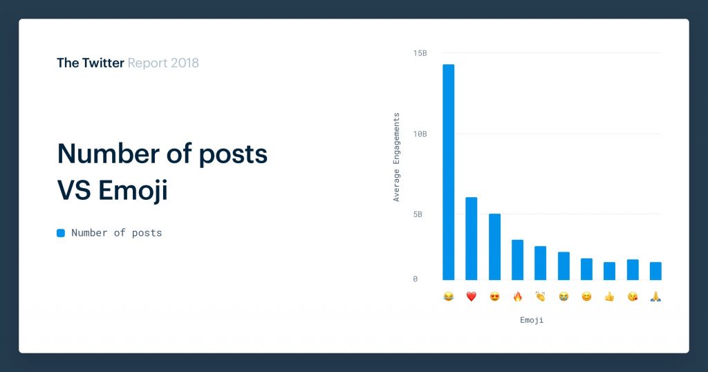 Most popular Twitter emojis