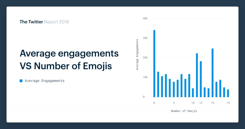 Twitter emoji engagement