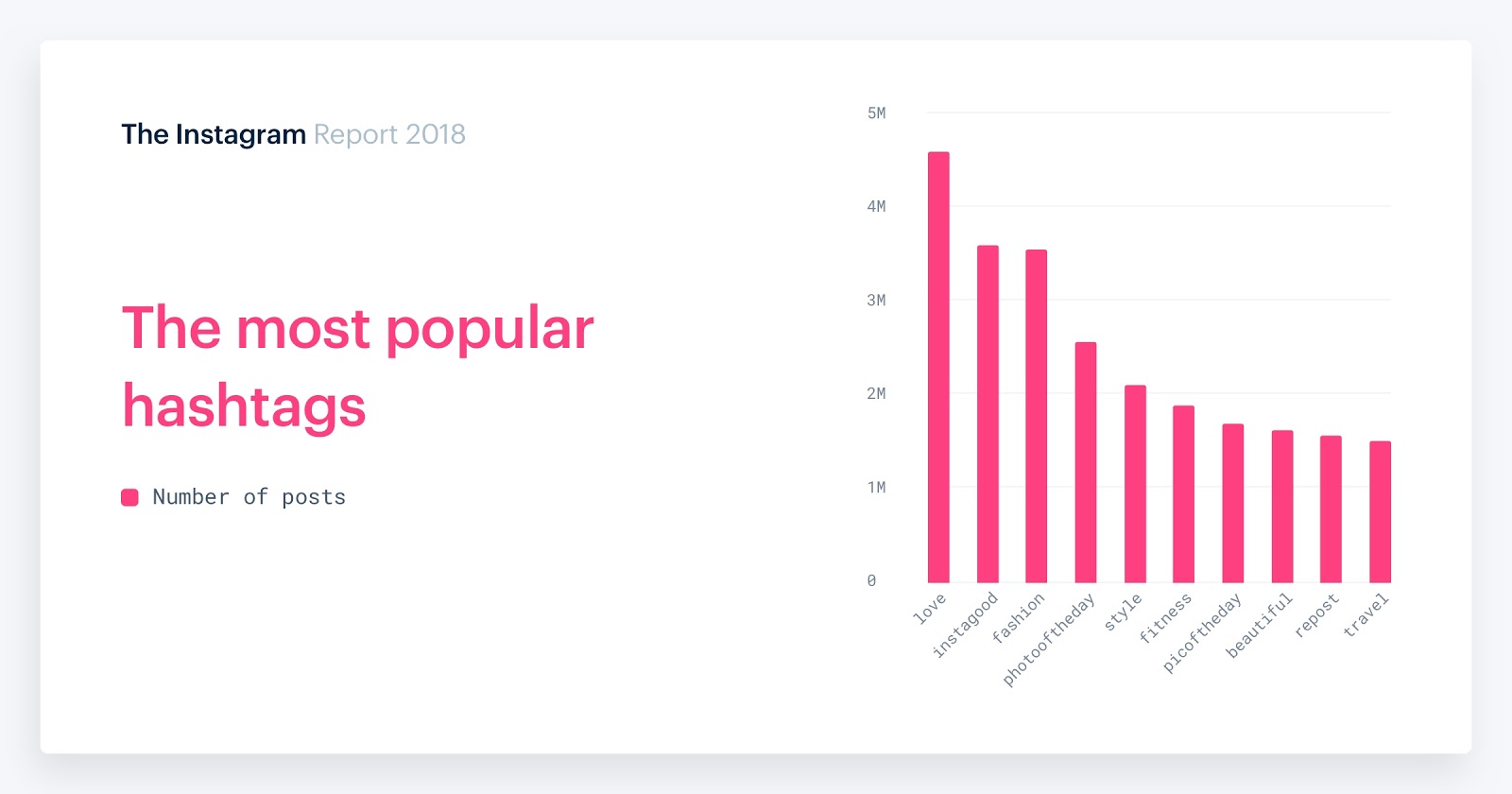 most popular instagram hashtags