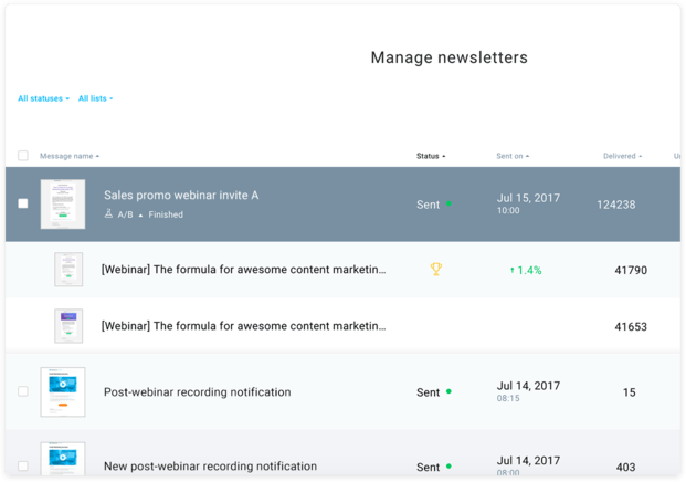 analytics dashboards for productive email marketing