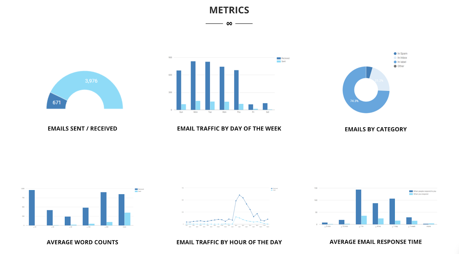 EmailAnalytics marketing dashboard