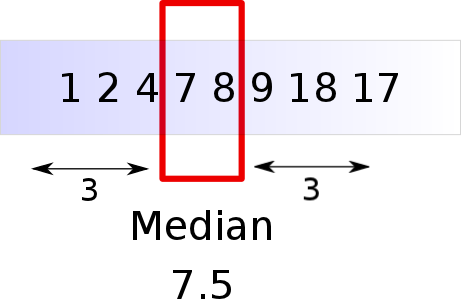 median emoji twitter statistics