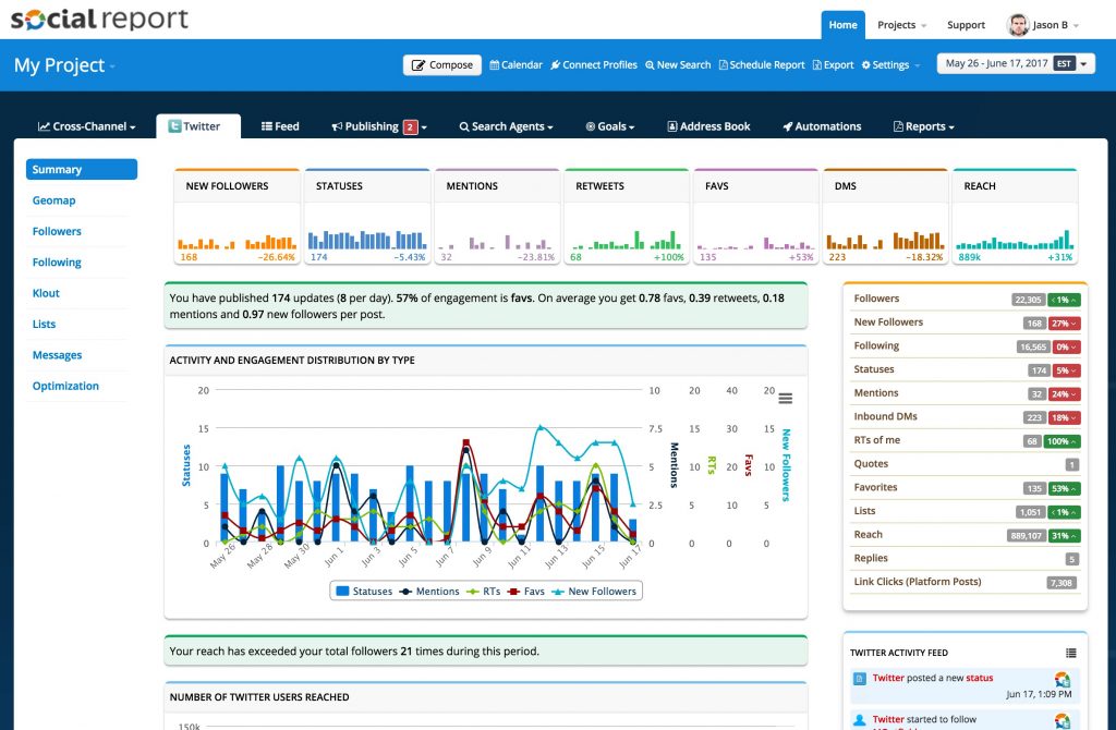 social media report template Cool Sample Social Reports for Social Media Management