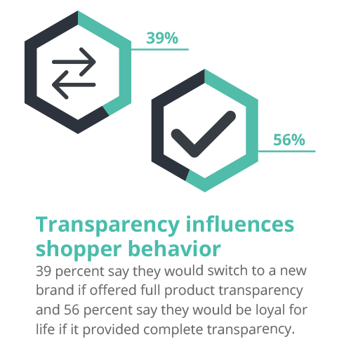 transparency customer retention strategies