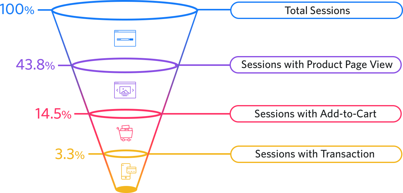 customer retention smart insights