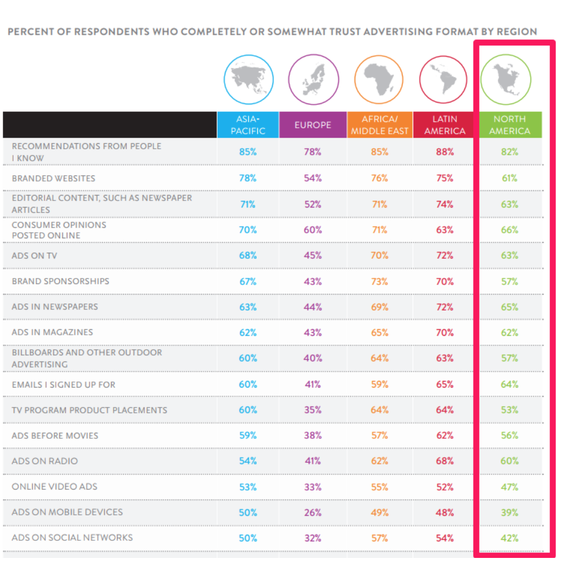 nielsen customer retention strategies