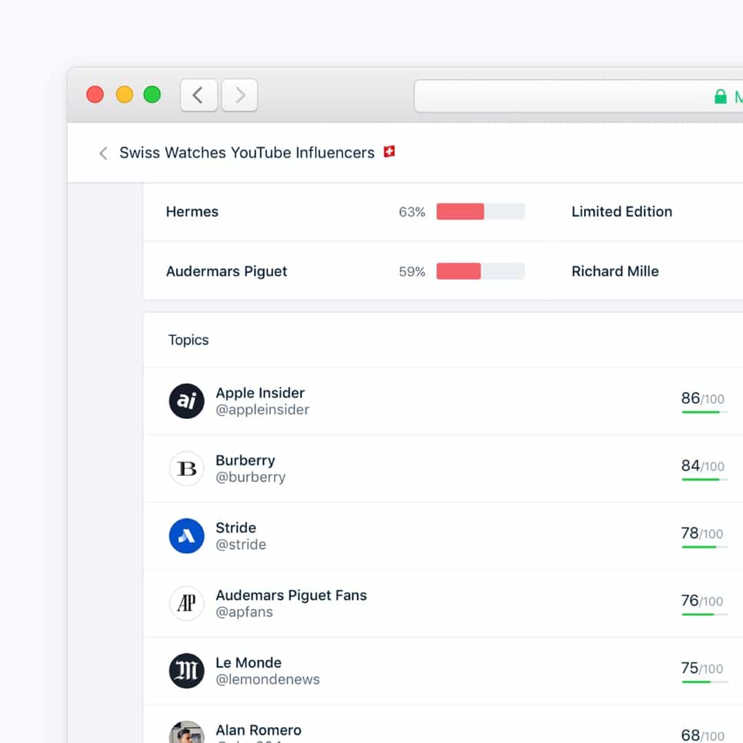 Monitor influencers of competitors