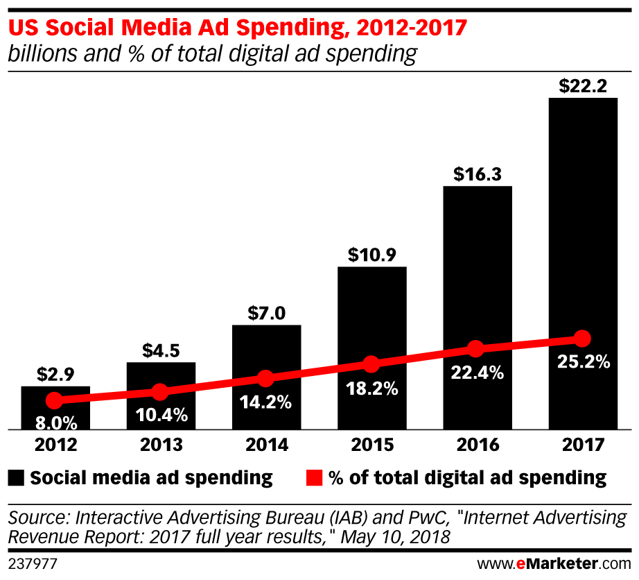 digital-ads-media-spend.jpg