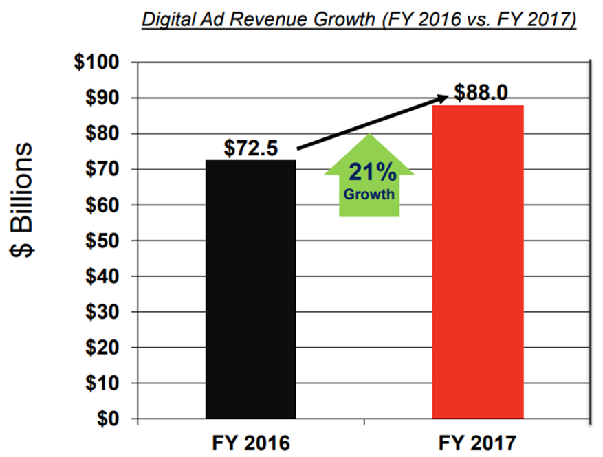 digital-ads-revenue.jpg