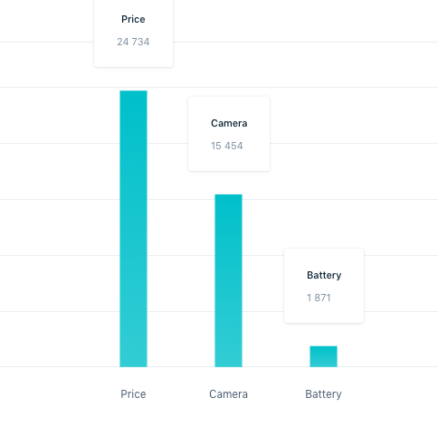 battery apple event product launch analysis