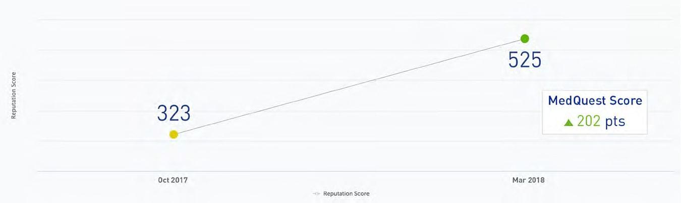 online-reviews-graph.jpg