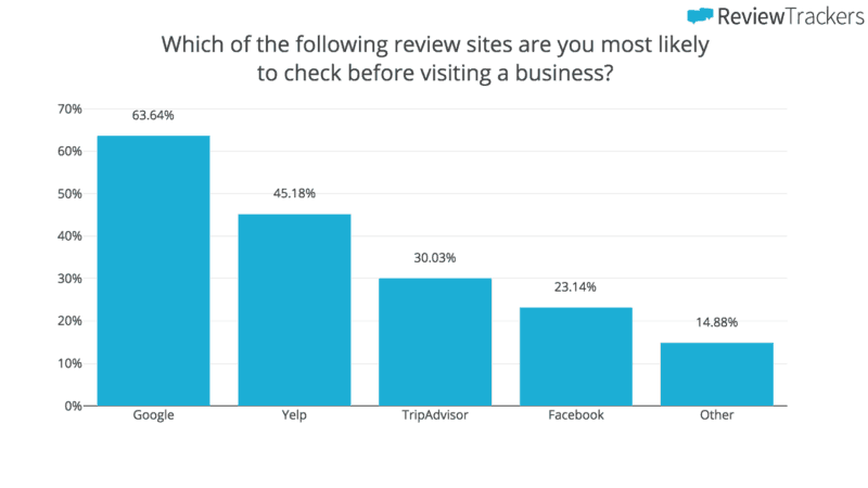 Review scores are important and every website needs them