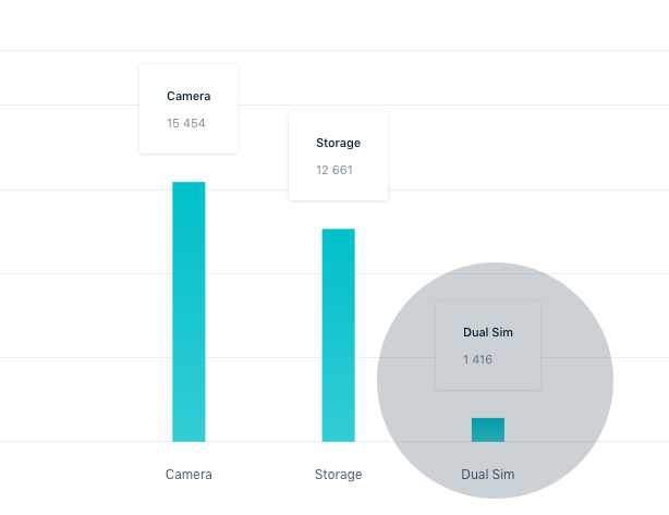 iphone features apple event product launch analysis