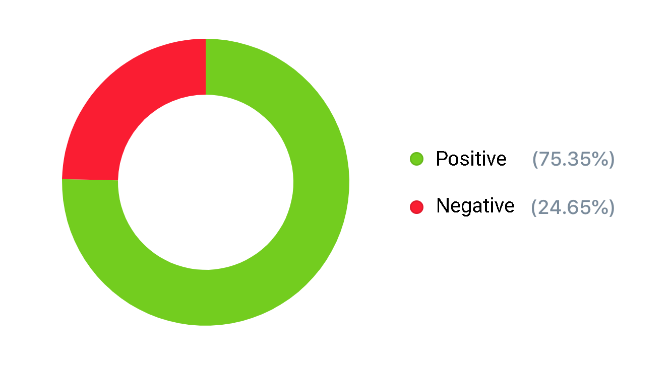 iphone sentiment apple event product launch analysis