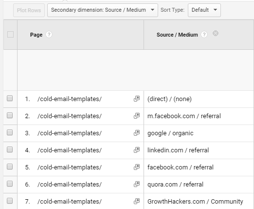 omnichannel-outreach-googleanalytics2.jpg