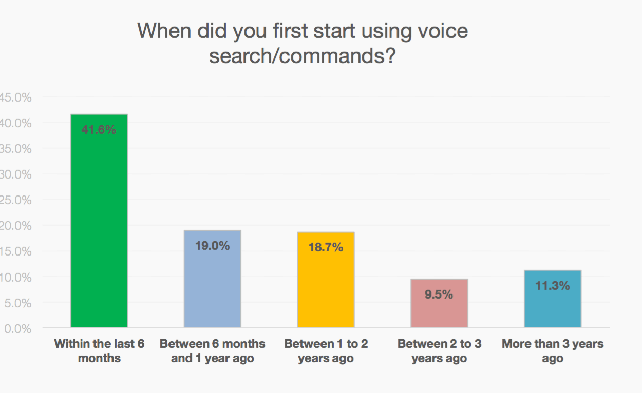 content-audit-bar.jpg