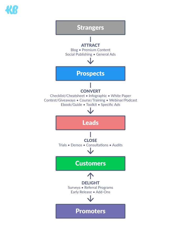 Conversion Funnel illustration 01 1