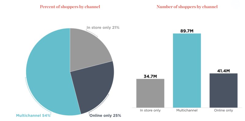 black friday deal retail statistics