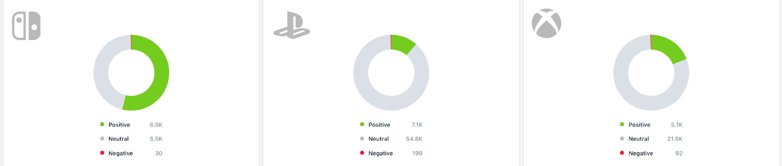 black friday deal retail topic volume comparison gaming sentiment copie