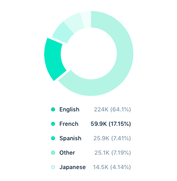 how to evaluate pr success ces2019 lessons language